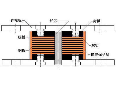 淄川区抗震支座施工-普通板式橡胶支座厂家